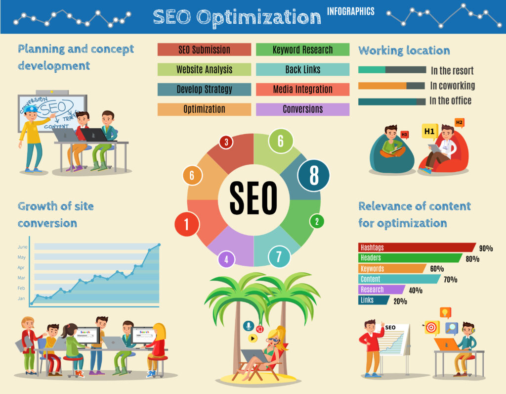 On-Page vs Off-Page SEO